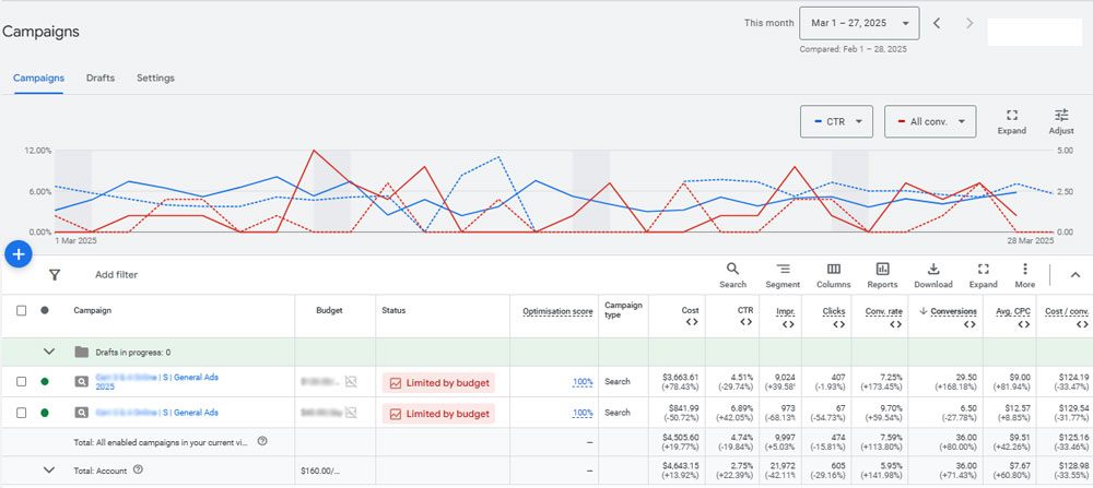 Google-Ads-March-25